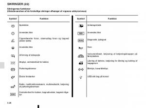 Renault-Megane-IV-4-Bilens-instruktionsbog page 294 min