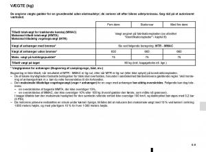 Renault-Megane-IV-4-Bilens-instruktionsbog page 319 min