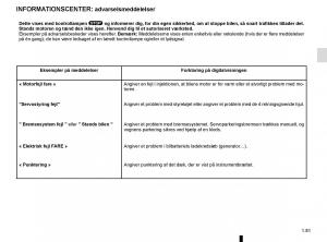 Renault-Megane-IV-4-Bilens-instruktionsbog page 87 min