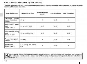 Renault-Megane-IV-4-owners-manual page 48 min