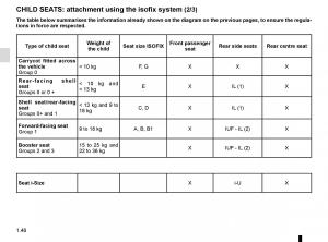 Renault-Megane-IV-4-owners-manual page 52 min