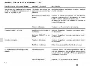 Renault-Megane-IV-4-manual-del-propietario page 306 min