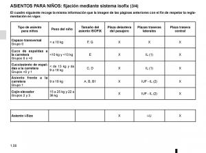 Renault-Megane-IV-4-manual-del-propietario page 56 min