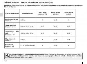 Renault-Megane-IV-4-manuel-du-proprietaire page 50 min