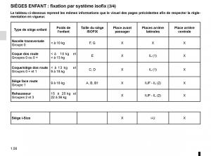 Renault-Megane-IV-4-manuel-du-proprietaire page 56 min