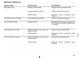 Renault-Megane-IV-4-vlasnicko-uputstvo page 309 min