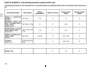 Renault-Megane-IV-4-vlasnicko-uputstvo page 56 min