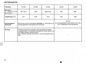 Renault-Megane-IV-4-Kezelesi-utmutato page 318 min