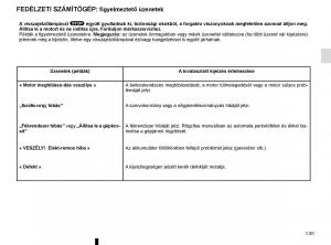 Renault-Megane-IV-4-Kezelesi-utmutato page 87 min