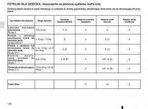 Renault-Megane-IV-4-instrukcja-obslugi page 56 min