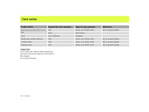 Smart-Forfour-I-1-owners-manual page 204 min