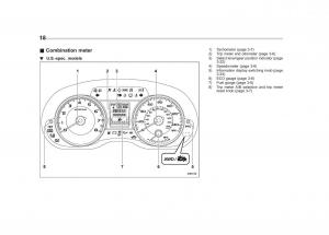 Subaru-Impreza-IV-4-owners-manual page 21 min