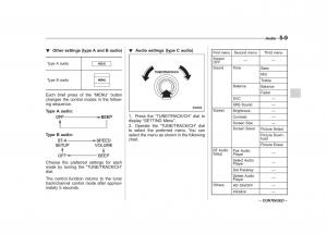 Subaru-Impreza-IV-4-owners-manual page 220 min