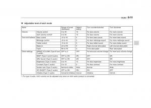 Subaru-Impreza-IV-4-owners-manual page 222 min