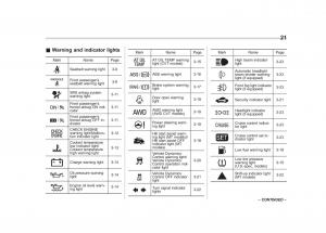 Subaru-Impreza-IV-4-owners-manual page 24 min