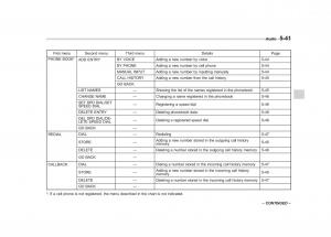 Subaru-Impreza-IV-4-owners-manual page 252 min