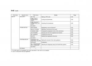 Subaru-Impreza-IV-4-owners-manual page 253 min