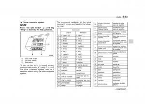 Subaru-Impreza-IV-4-owners-manual page 254 min