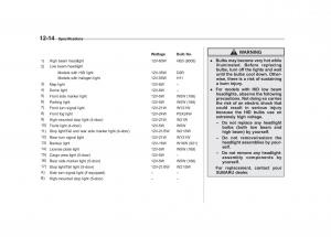 Subaru-Impreza-IV-4-owners-manual page 413 min