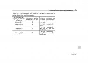 Subaru-Impreza-IV-4-owners-manual page 424 min