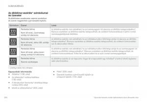 Volvo-XC90-II-2-Kezelesi-utmutato page 206 min