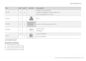 Volvo-XC90-II-2-Kezelesi-utmutato page 303 min