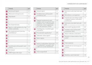Volvo-XC90-II-2-Kezelesi-utmutato page 513 min