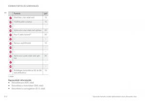 Volvo-XC90-II-2-Kezelesi-utmutato page 514 min