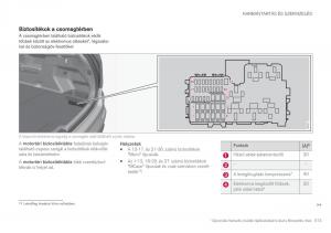 Volvo-XC90-II-2-Kezelesi-utmutato page 515 min