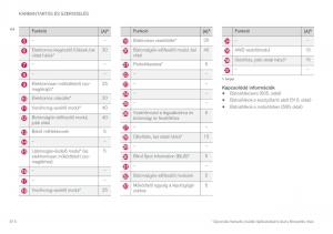 Volvo-XC90-II-2-Kezelesi-utmutato page 516 min