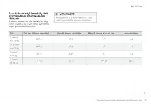 Volvo-XC90-II-2-Kezelesi-utmutato page 77 min