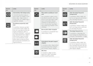 Volvo-XC90-II-2-Kezelesi-utmutato page 93 min