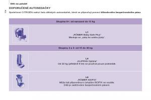 Citroen-Berlingo-Multispace-II-2-navod-k-obsludze page 116 min