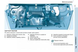 Citroen-Berlingo-Multispace-II-2-navod-k-obsludze page 129 min