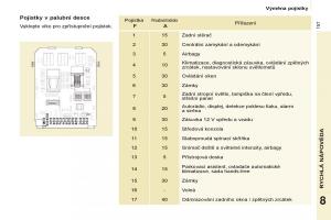 Citroen-Berlingo-Multispace-II-2-navod-k-obsludze page 159 min