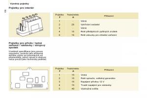 Citroen-Berlingo-Multispace-II-2-navod-k-obsludze page 160 min