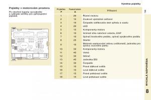 Citroen-Berlingo-Multispace-II-2-navod-k-obsludze page 161 min