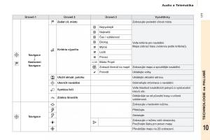 Citroen-Berlingo-Multispace-II-2-navod-k-obsludze page 179 min