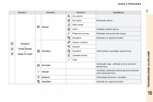 Citroen-Berlingo-Multispace-II-2-navod-k-obsludze page 181 min