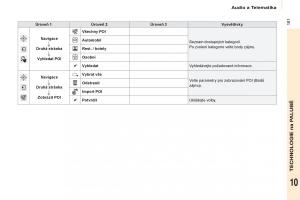 Citroen-Berlingo-Multispace-II-2-navod-k-obsludze page 183 min