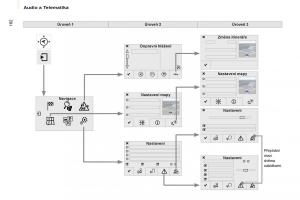 Citroen-Berlingo-Multispace-II-2-navod-k-obsludze page 184 min