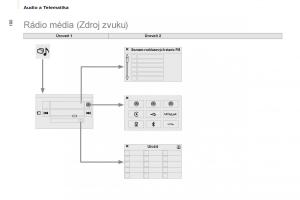 Citroen-Berlingo-Multispace-II-2-navod-k-obsludze page 192 min