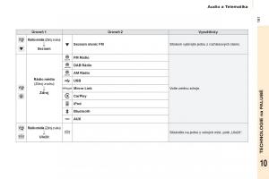 Citroen-Berlingo-Multispace-II-2-navod-k-obsludze page 193 min