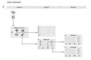 Citroen-Berlingo-Multispace-II-2-navod-k-obsludze page 196 min