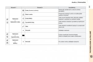 Citroen-Berlingo-Multispace-II-2-navod-k-obsludze page 205 min