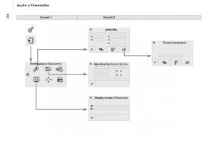 Citroen-Berlingo-Multispace-II-2-navod-k-obsludze page 206 min