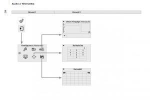 Citroen-Berlingo-Multispace-II-2-navod-k-obsludze page 208 min