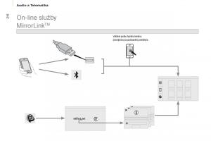 Citroen-Berlingo-Multispace-II-2-navod-k-obsludze page 212 min