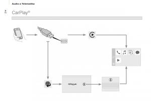 Citroen-Berlingo-Multispace-II-2-navod-k-obsludze page 216 min