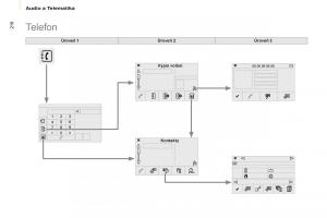 Citroen-Berlingo-Multispace-II-2-navod-k-obsludze page 218 min